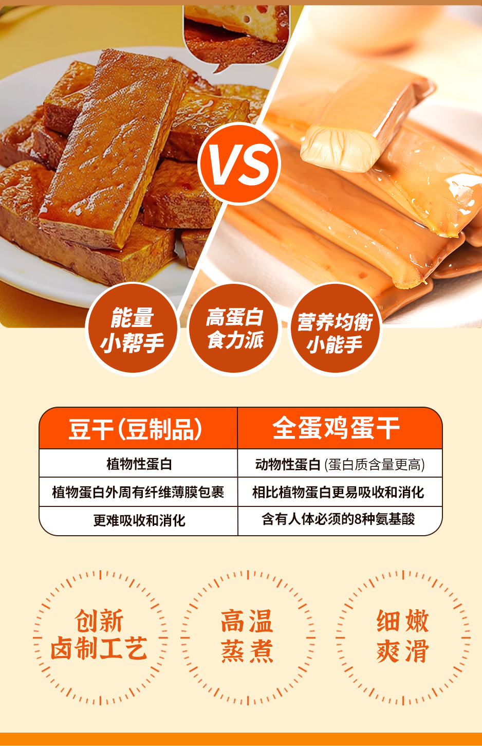 258g鸡蛋干详情页_03.jpg